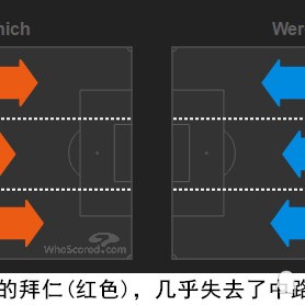  弗里克变阵三中卫激活进攻体系  
