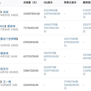  国际米兰锋霸破荒终结三百分钟进球荒  